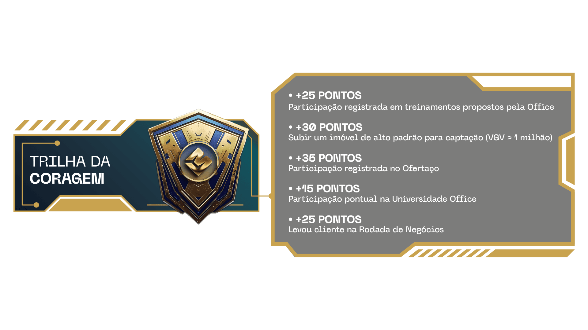 Trilha da Coragem e sua pontuação