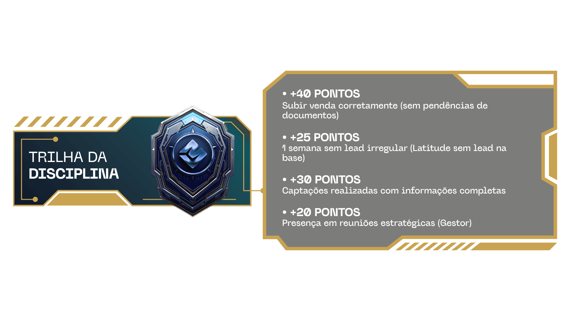 Trilha da Disciplina e sua pontuação