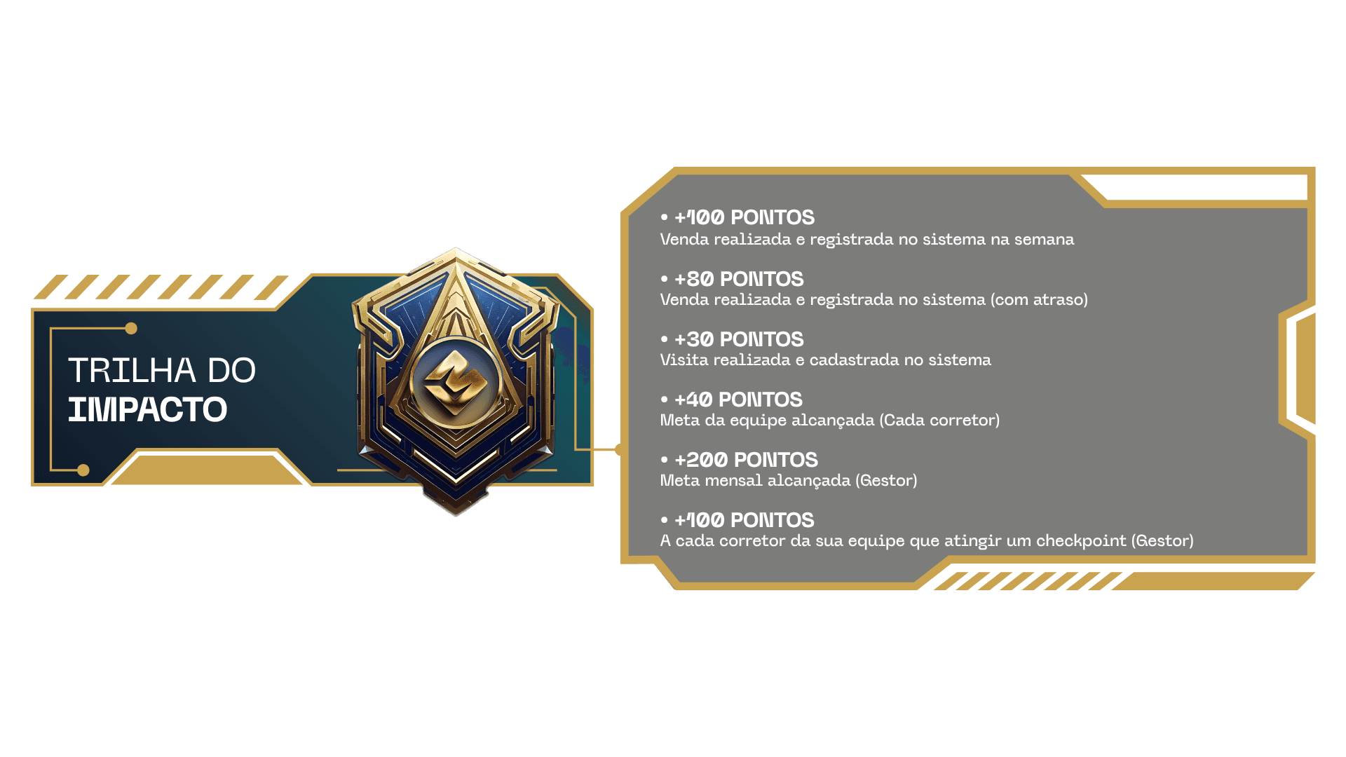 Trilha do Impacto e sua pontuação