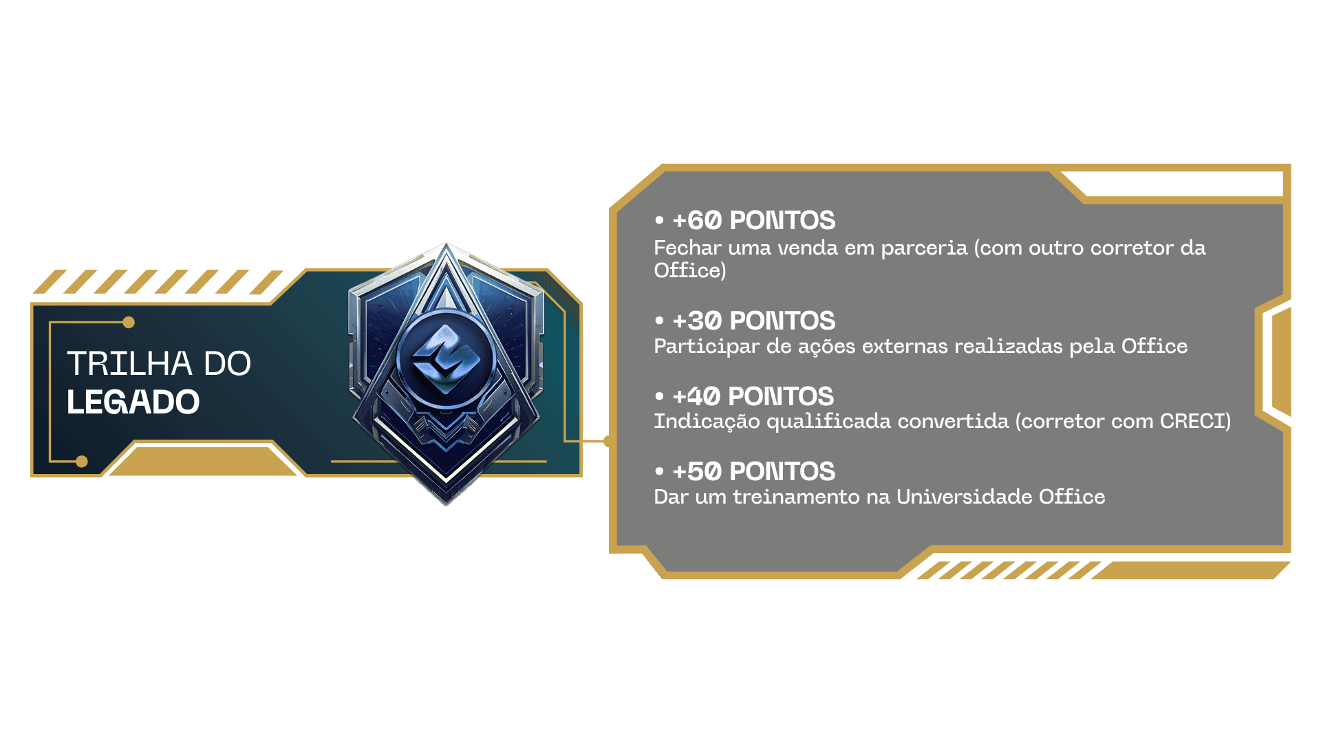 Trilha do Legado e sua pontuação